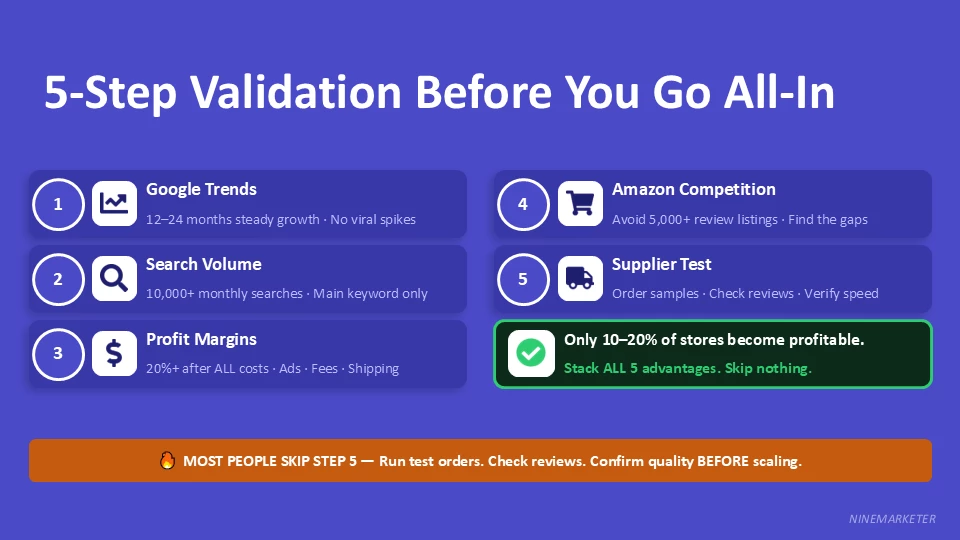 5 Step Validation Before You Go All In