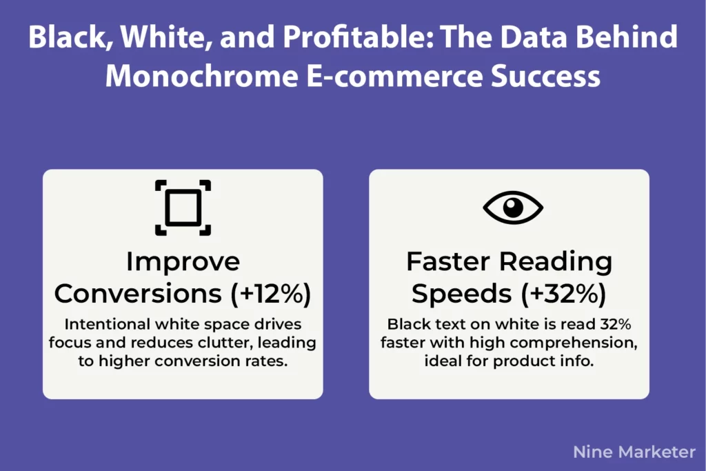 Black White and Profitable The Data Behind Monochrome E commerce Success
