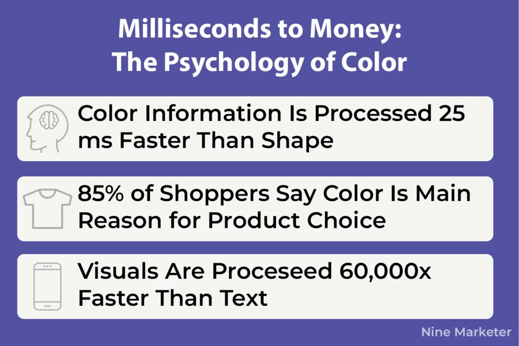 Color Metrics That Move Customers Key Stats and Takeaways
