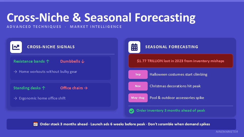 Cross Niche Seasonal Forecasting