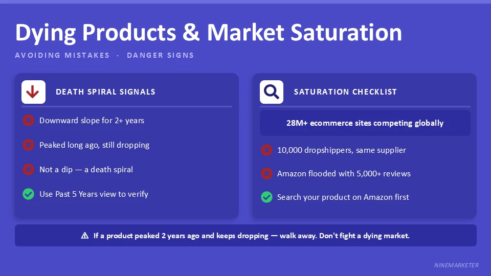 Dying Products Market Saturation