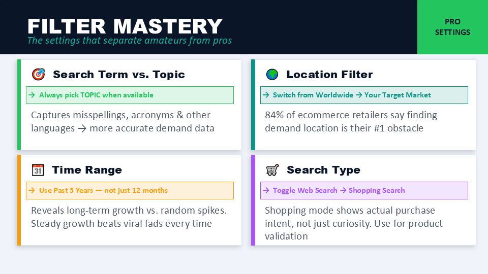 FILTER MASTERY Google Trends