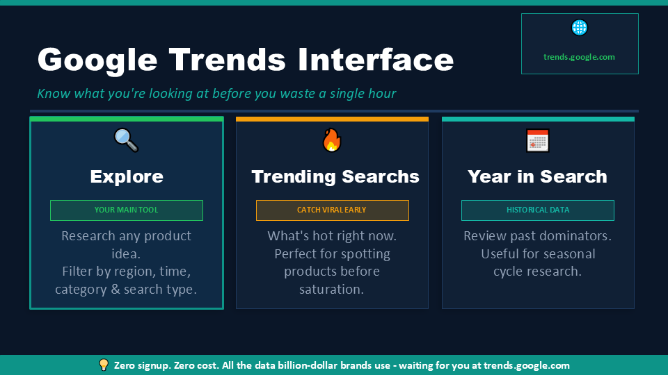 Google Trends Interface