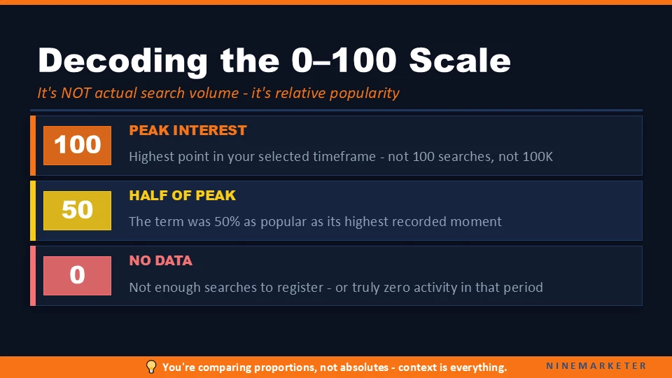 How to Interpret Google Trends Data Like a Pro 1