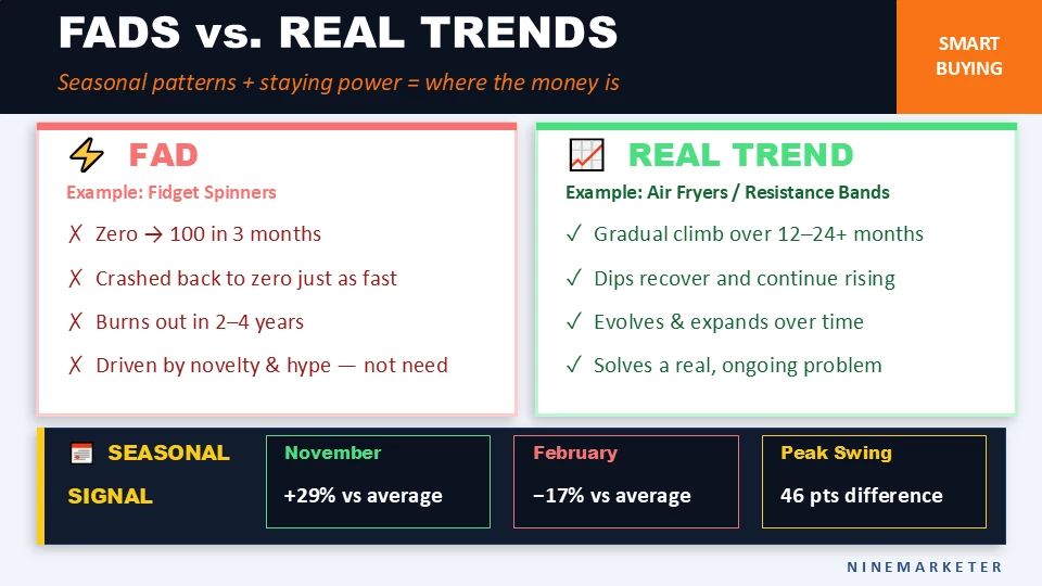 How to Interpret Google Trends Data Like a Pro 2