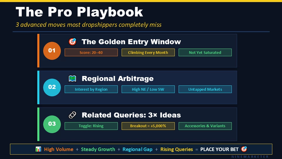 How to Interpret Google Trends Data Like a Pro 3