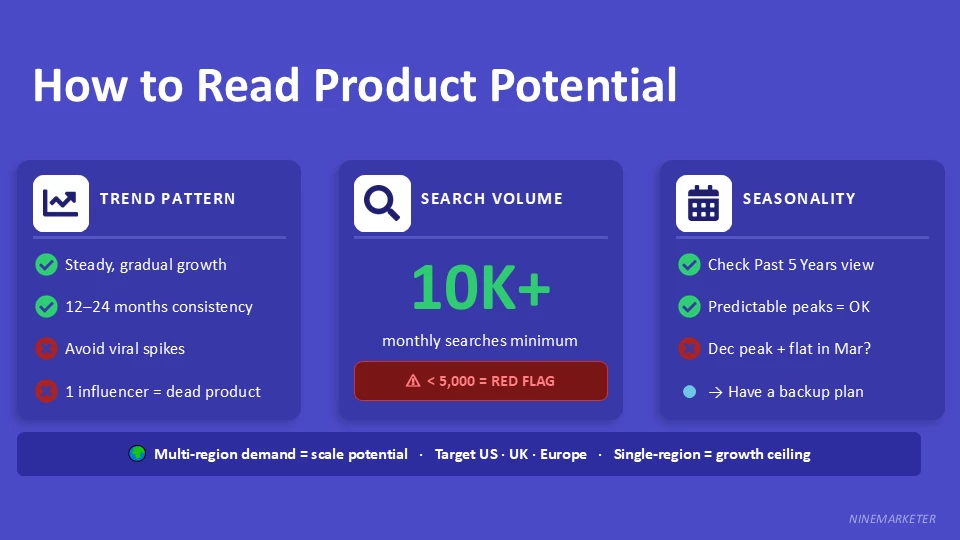 How to Read Product Potential