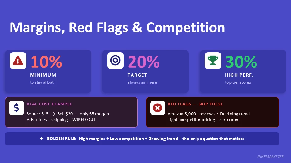 Margins Red Flags Competition