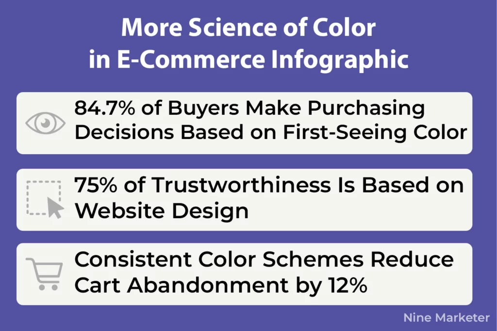 More Science of Color in E‑Commerce Infographic