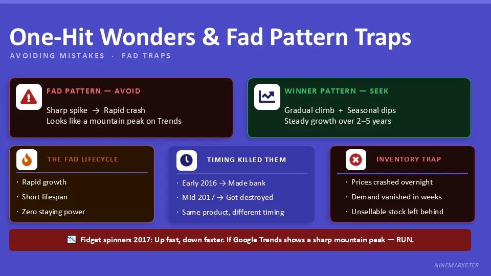 One Hit Wonders Fad Pattern Traps
