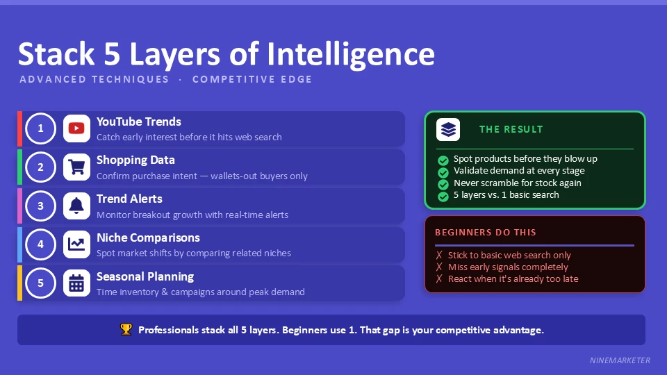 Stack 5 Layers of Intelligence