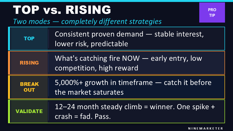 TOP vs. RISING