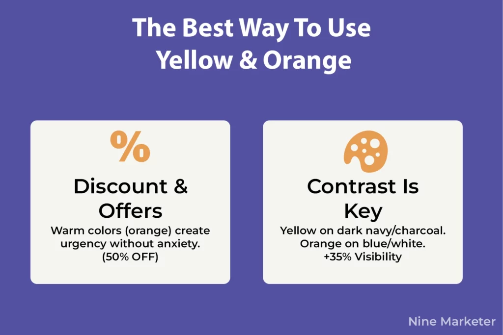 The Best Way To Use Yellow Orange