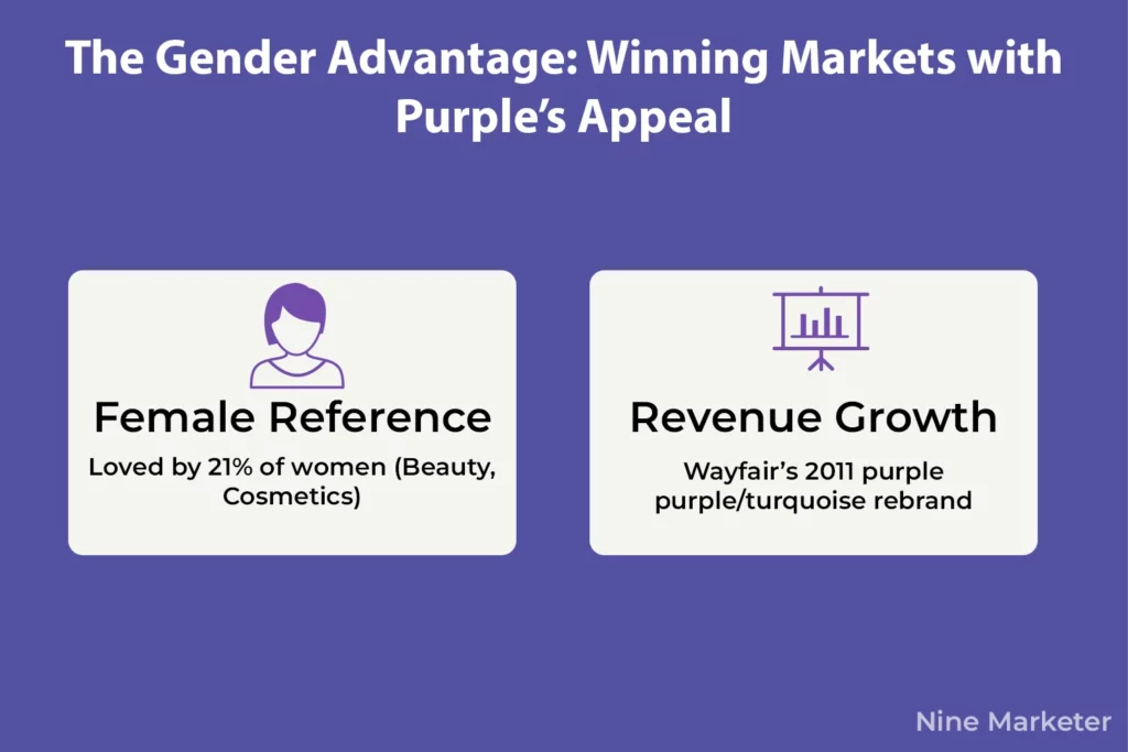 The Gender Advantage Winning Markets with Purples Appeal