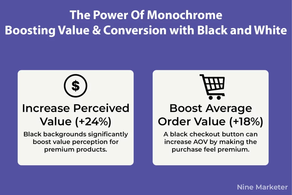 The Power Of Monochrome Boosting Value Conversion with Black and White