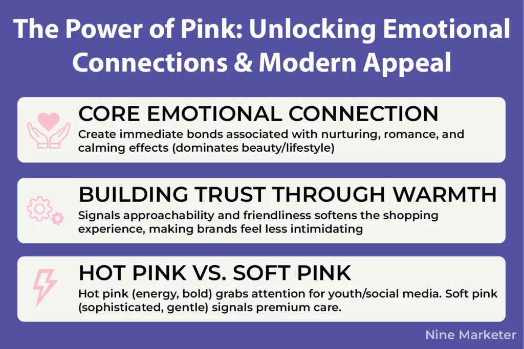 The Power of Pink Unlocking Emotional Connections Modern Appeal