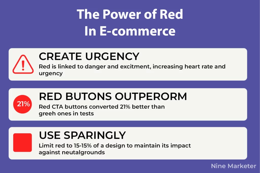 The Power of Red in ecommerce