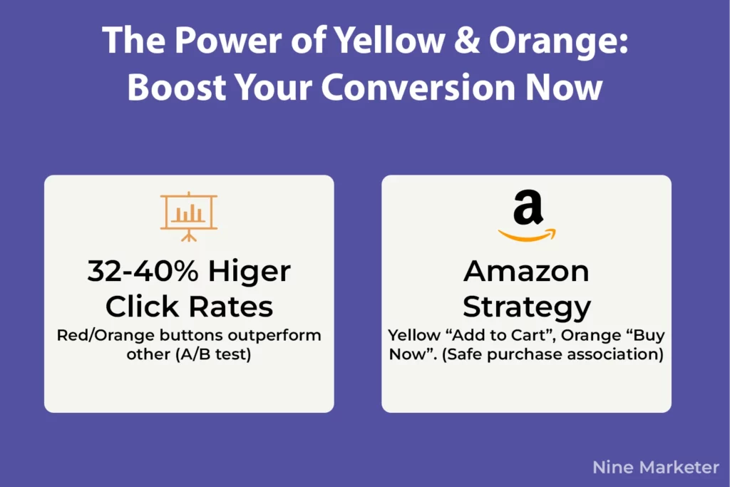 The Power of Yellow Orange Boost Your Conversion Now 1