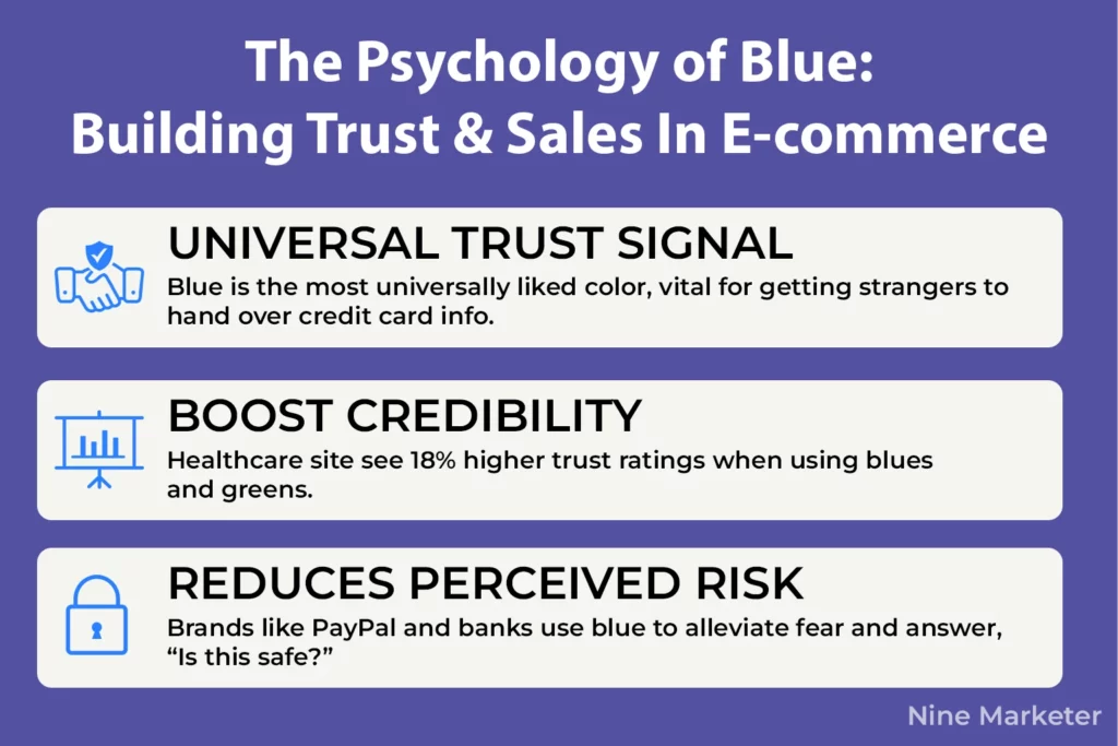 The Psychology of Blue building trust and sales in ecommerce