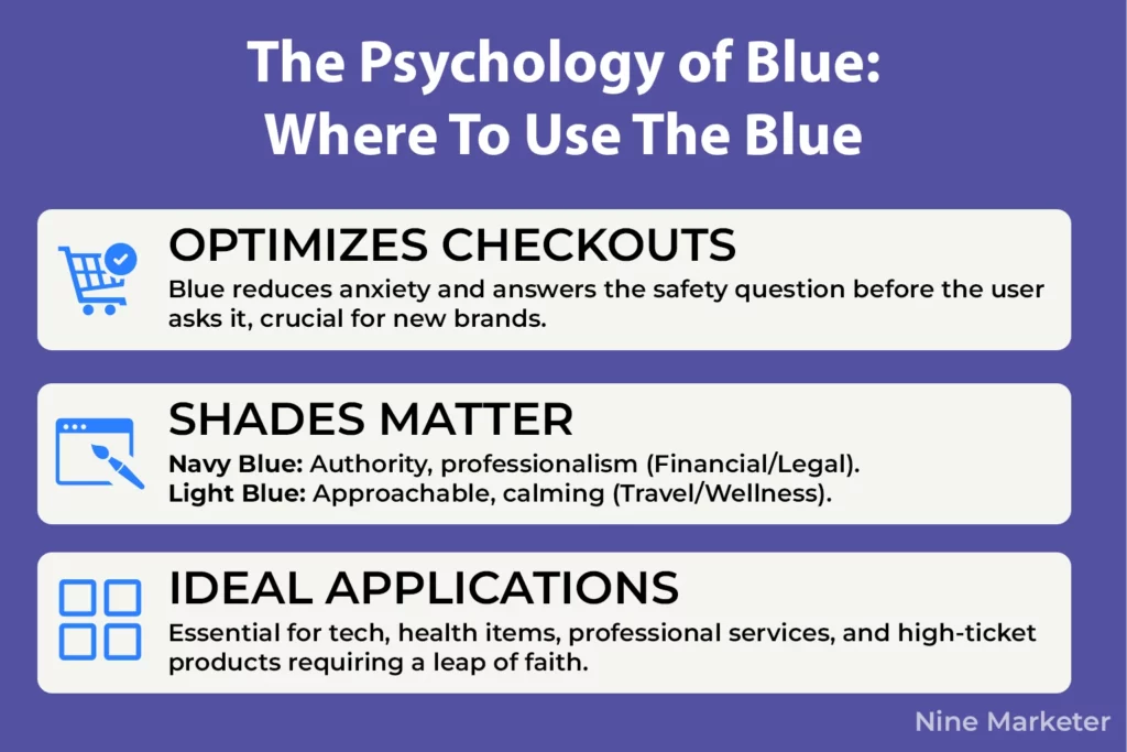 The Psychology of Blue how to use blue