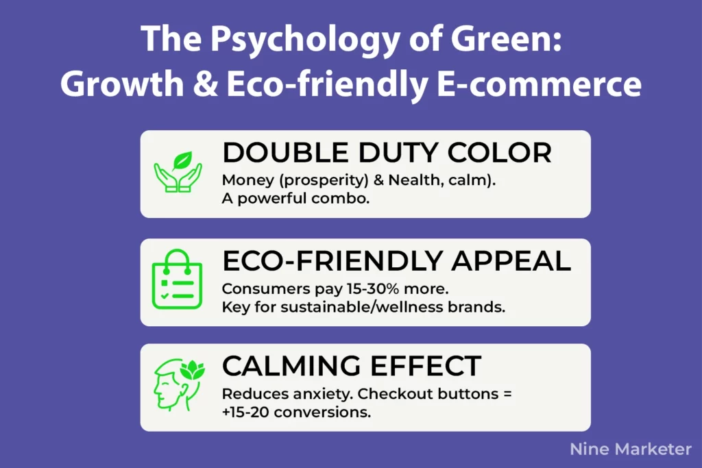 The Psychology of Green Growth and Eco friendly E commerce