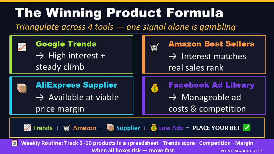 The Winning Product Formula