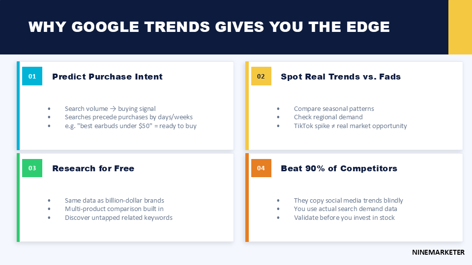 What is Google Trends and Why It Matters for Dropshipping 2
