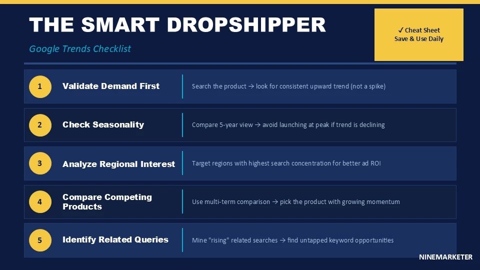 What is Google Trends and Why It Matters for Dropshipping 3