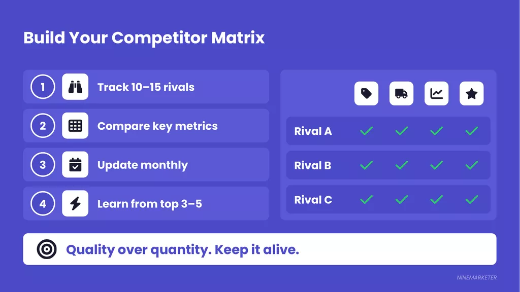 How to Analyze Competition in Your Dropshipping Niche: A Simple Framework for 2026 6 Competitor Matrix Template Dropshipping