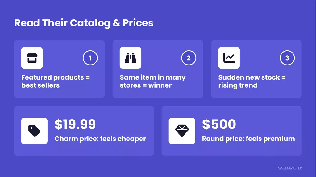 How to Analyze Competition in Your Dropshipping Niche: A Simple Framework for 2026 7 Competitor Product Catalog Pricing Psychology Dropshipping