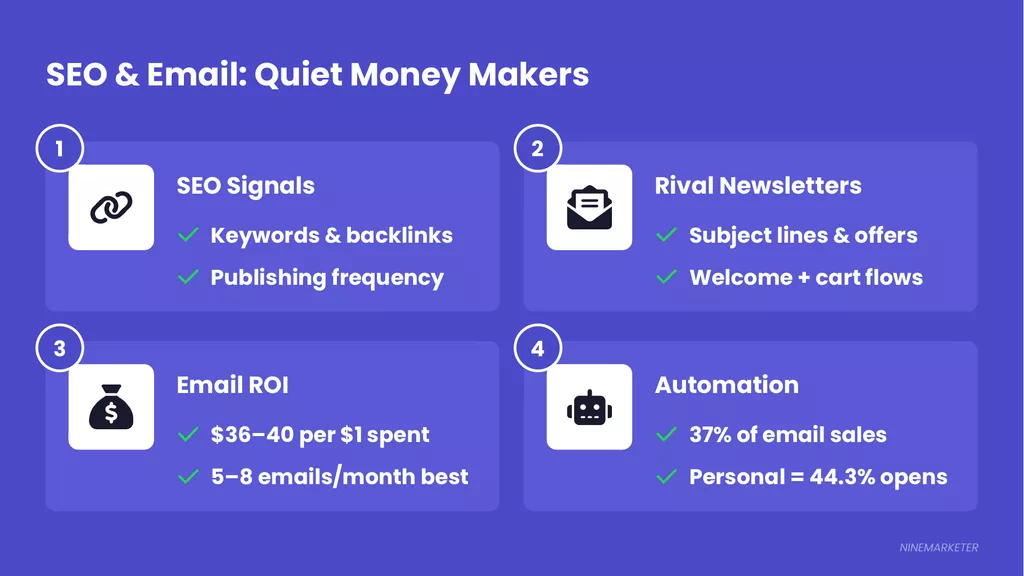 How to Analyze Competition in Your Dropshipping Niche: A Simple Framework for 2026 15 Competitor Seo Email Marketing Roi Dropshipping