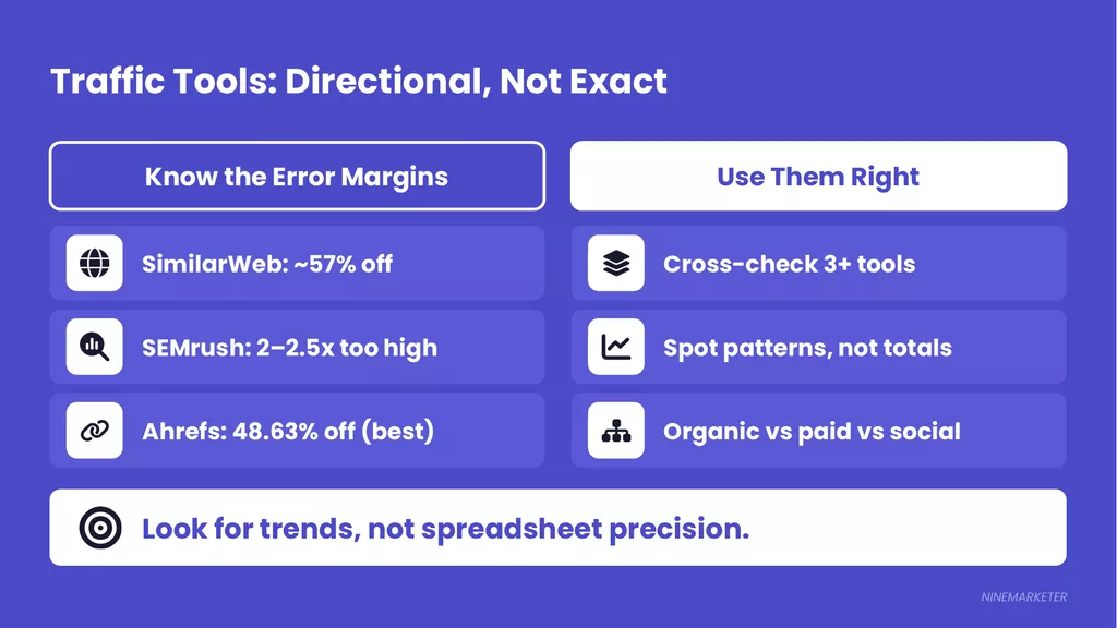 How to Analyze Competition in Your Dropshipping Niche: A Simple Framework for 2026 13 Competitor Traffic Analysis Tools Similarweb Semrush Ahrefs Accuracy