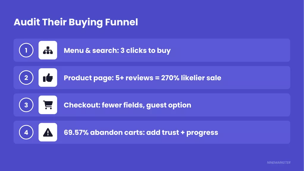 How to Analyze Competition in Your Dropshipping Niche: A Simple Framework for 2026 10 Competitor Website Audit Navigation Product Page Checkout Dropshipping