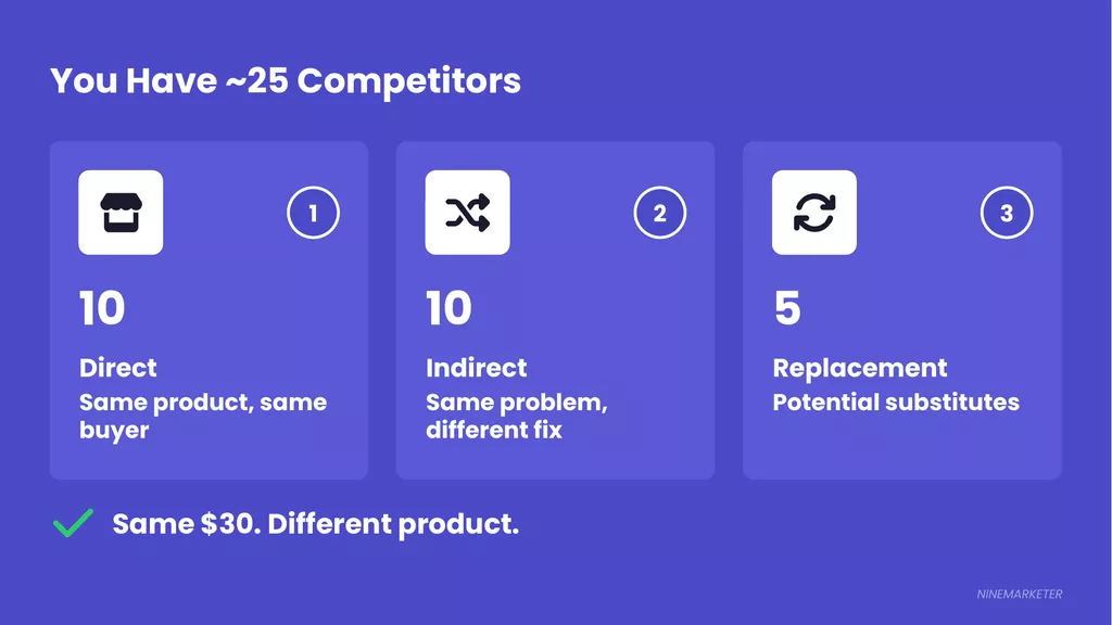 How to Analyze Competition in Your Dropshipping Niche: A Simple Framework for 2026 4 Direct Indirect Replacement Competitors Dropshipping