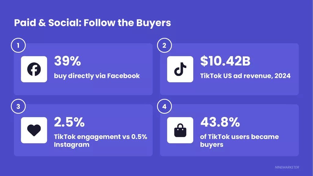 How to Analyze Competition in Your Dropshipping Niche: A Simple Framework for 2026 14 Paid Social Media Channels Facebook Tiktok Instagram Dropshipping