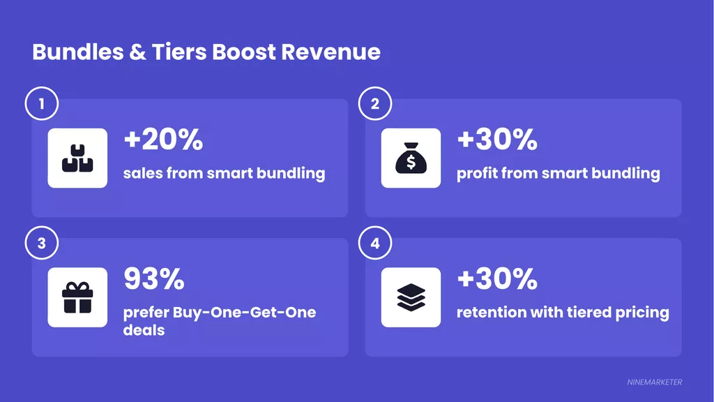 How to Analyze Competition in Your Dropshipping Niche: A Simple Framework for 2026 8 Product Bundling Upselling Tiered Pricing Dropshipping