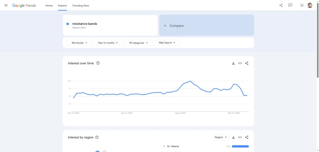 resistance bands google trends