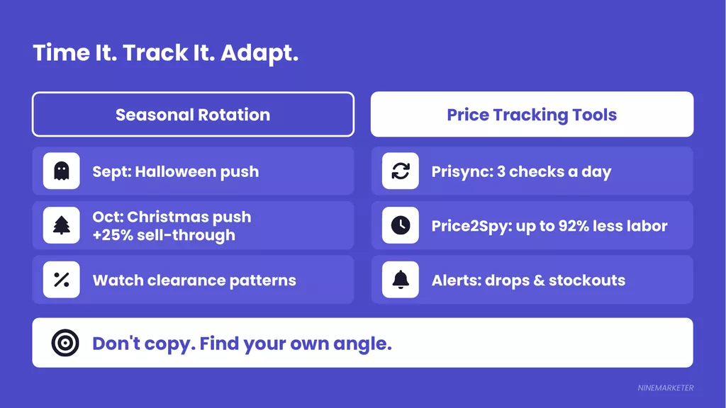 How to Analyze Competition in Your Dropshipping Niche: A Simple Framework for 2026 9 Seasonal Inventory Price Tracking Tools Dropshipping