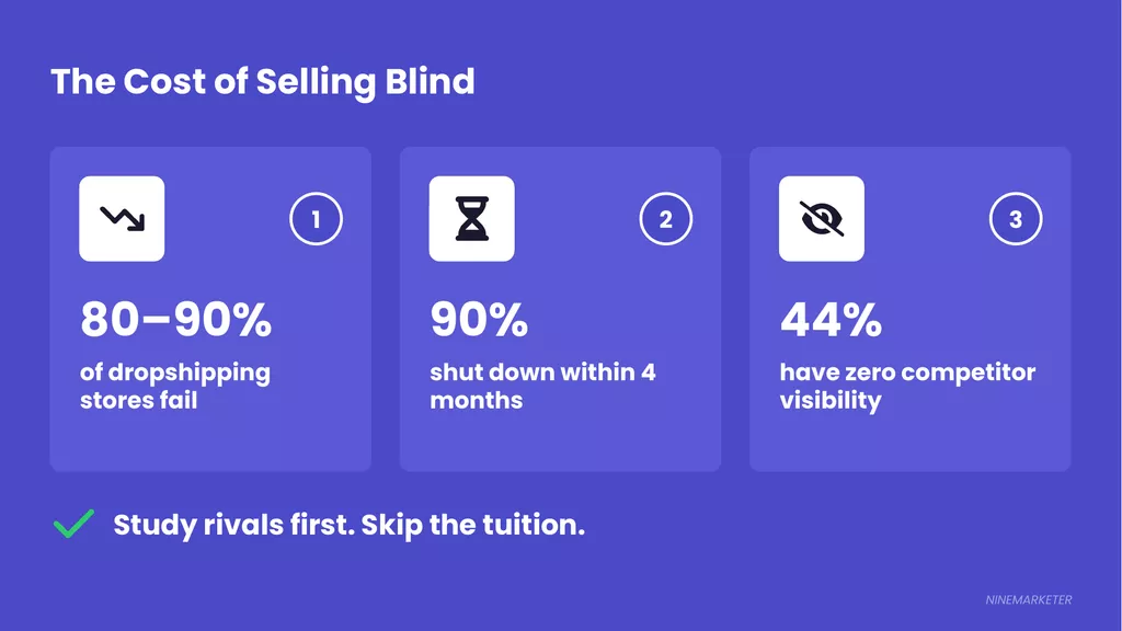 How to Analyze Competition in Your Dropshipping Niche: A Simple Framework for 2026 1 Slide 1 Cost Of Selling Blind