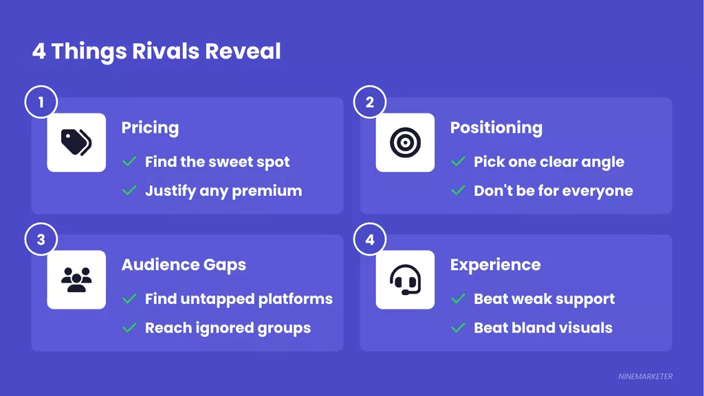 How to Analyze Competition in Your Dropshipping Niche: A Simple Framework for 2026 2 Slide 2 4 Things Rivals Reveal