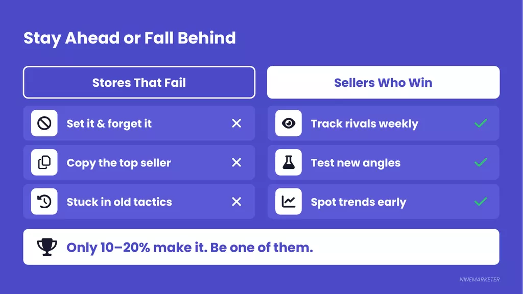 How to Analyze Competition in Your Dropshipping Niche: A Simple Framework for 2026 3 Slide 3 Stay Ahead Or Fall Behind