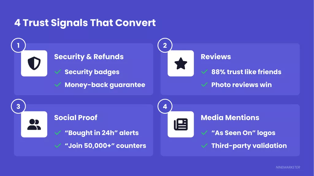 How to Analyze Competition in Your Dropshipping Niche: A Simple Framework for 2026 12 Trust Signals Reviews Social Proof Dropshipping Store