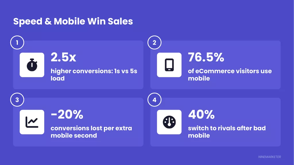 How to Analyze Competition in Your Dropshipping Niche: A Simple Framework for 2026 11 Website Speed Mobile Optimization Conversion Rate Dropshipping