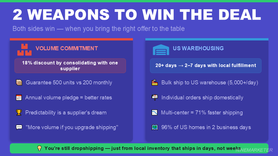 How to Negotiate Better Shipping Times with Your Dropshipping Suppliers in 2026 16 2 WEAPONS TO WIN THE DEAL