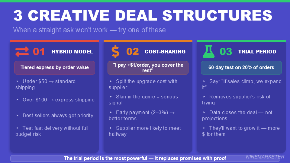 How to Negotiate Better Shipping Times with Your Dropshipping Suppliers in 2026 17 3 CREATIVE DEAL STRUCTURES