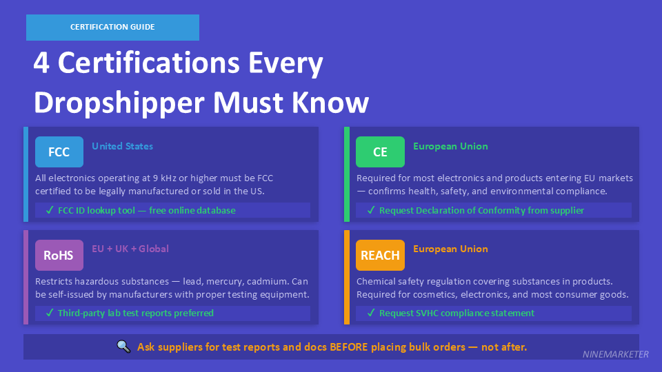 AliExpress Supplier Vetting Checklist: 10 Things to Check Before Ordering 29 4 Certifications Every Dropshipper Must Know