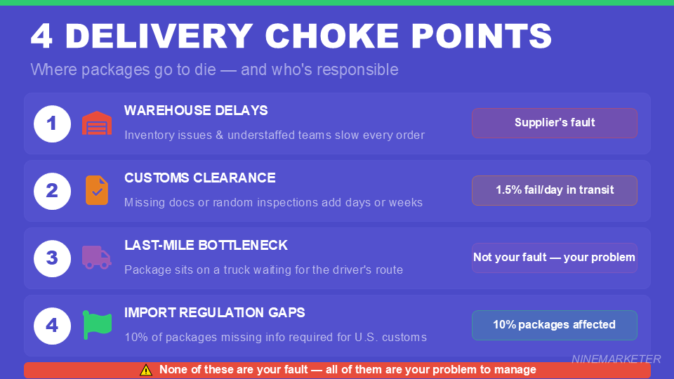 How to Negotiate Better Shipping Times with Your Dropshipping Suppliers in 2026 5 4 DELIVERY CHOKE POINTS
