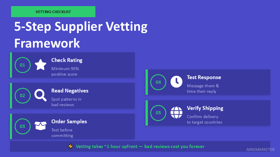 AliExpress Supplier Vetting Checklist: 10 Things to Check Before Ordering 3 5 Step Supplier Vetting Framework