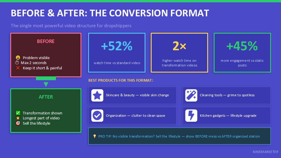 TikTok Organic Marketing Strategies for Dropshipping Products in 2026 5 BEFORE AFTER THE CONVERSION FORMAT