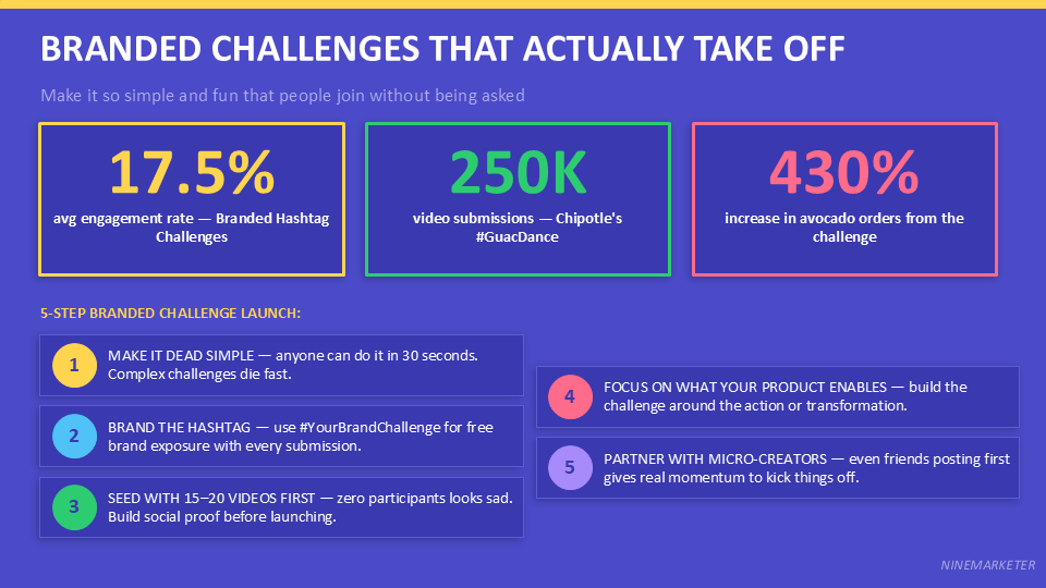 TikTok Organic Marketing Strategies for Dropshipping Products in 2026 16 BRANDED CHALLENGES THAT ACTUALLY TAKE OFF